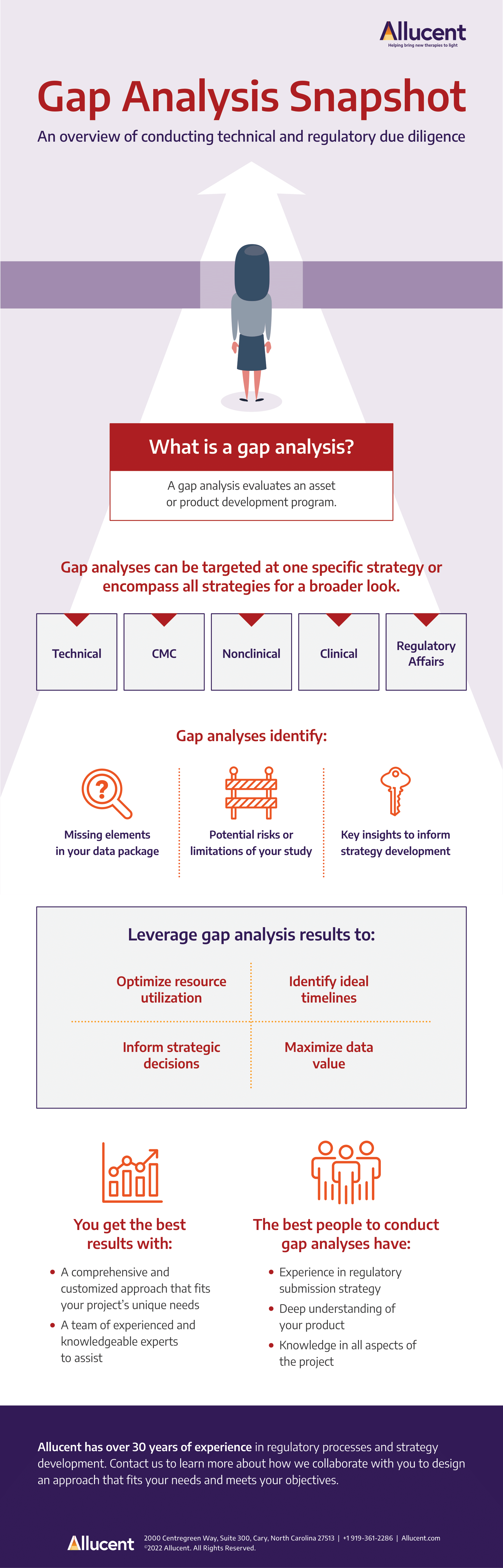 Gap Analysis Infographic 12-2022 Final-1.png