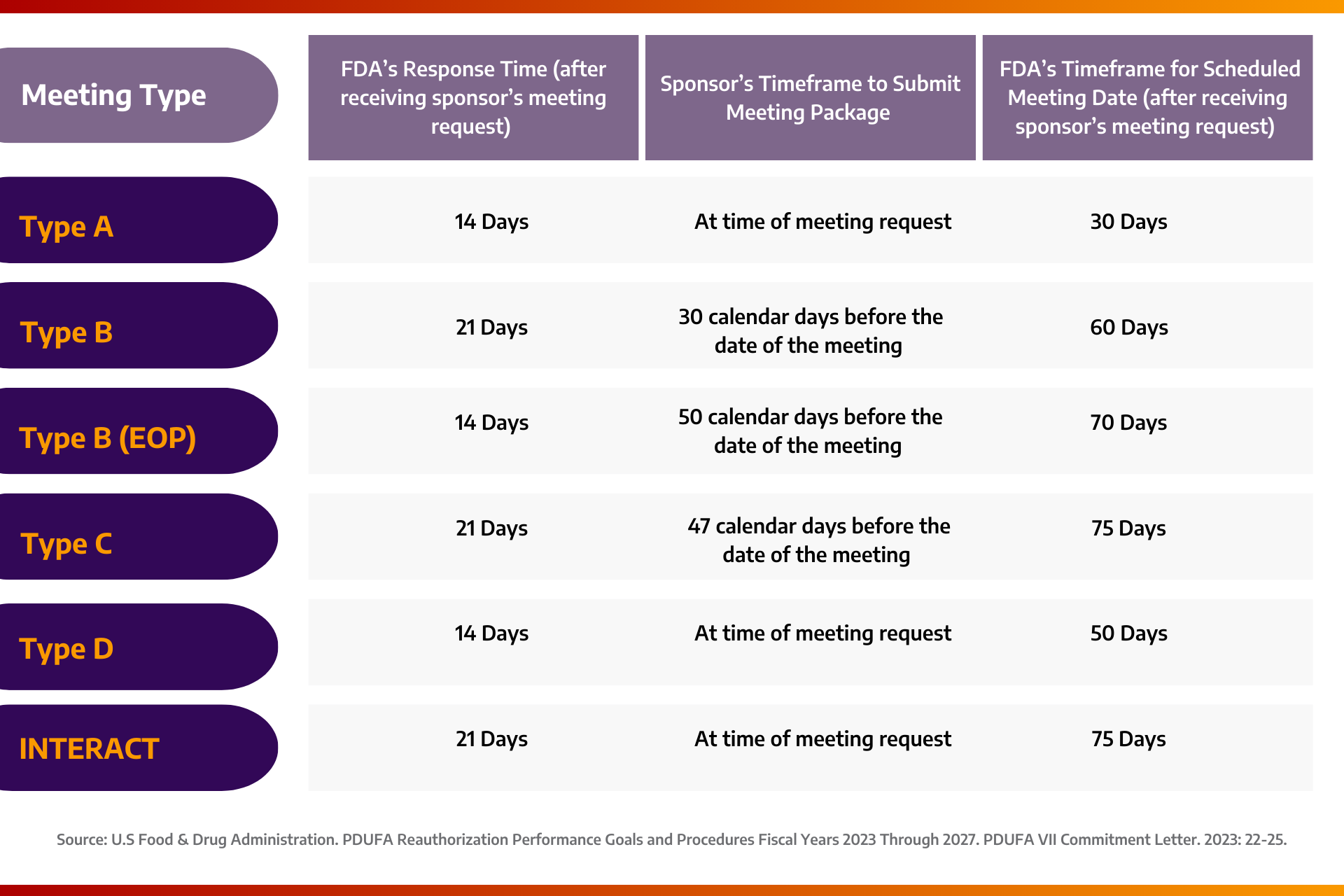 FDA blog Table (4).png