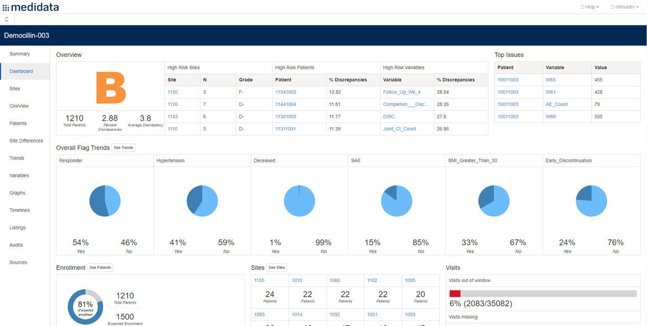 POI_CSA_Study Dashboard.png