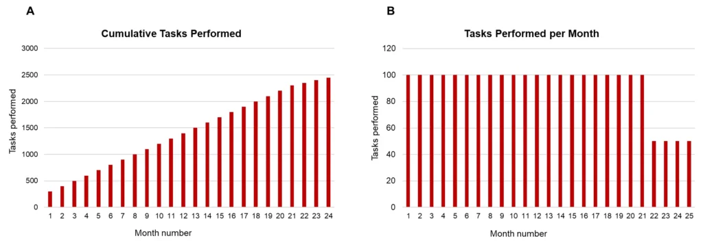 Mastering Data Visualization for Clearer Insights in Clinical Trials ...