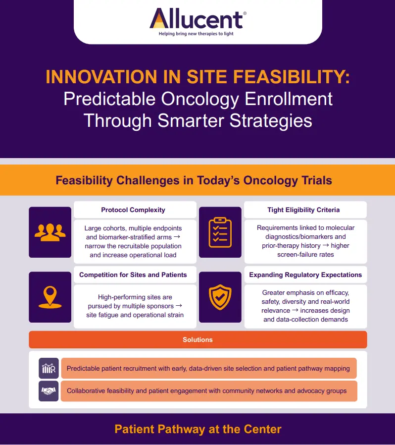 Integrated Site Feasibility Strategies for Oncology