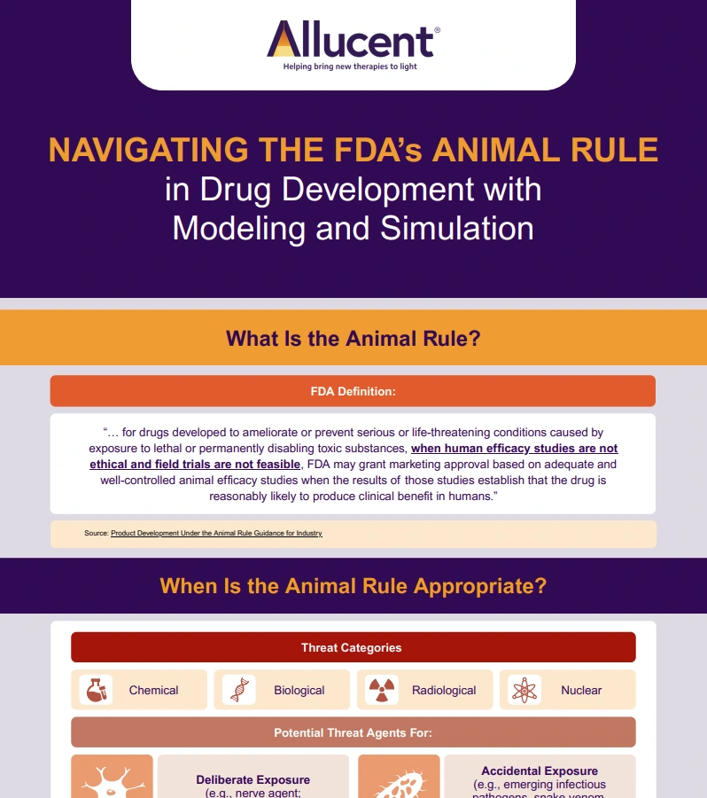 animal-rule-modeling-simulation